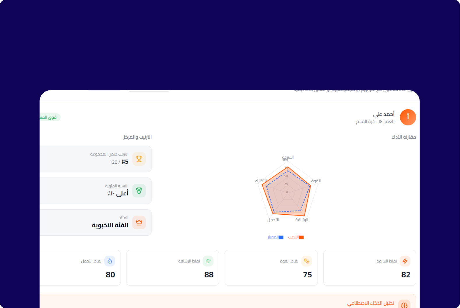قياس الأداء